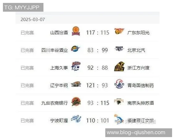 3月3日辽宁队对决广厦队精彩赛事回顾与分析